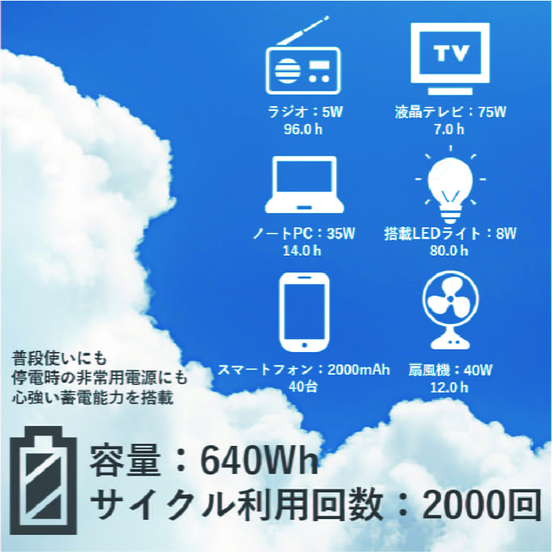 サイクル利用回数